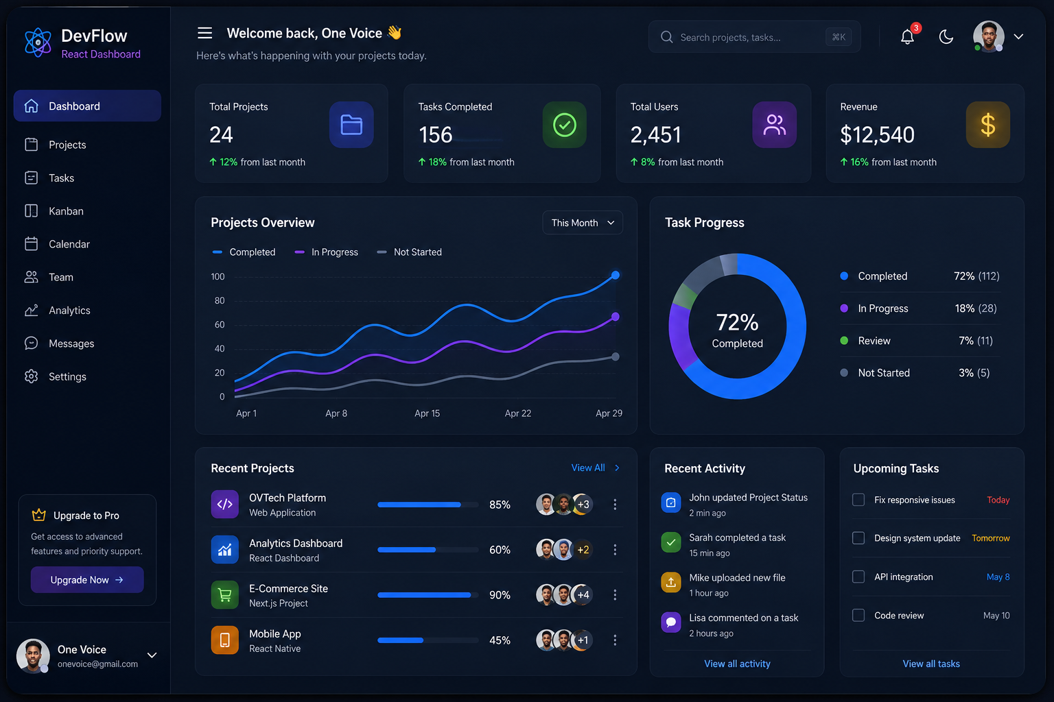 Modern React Application